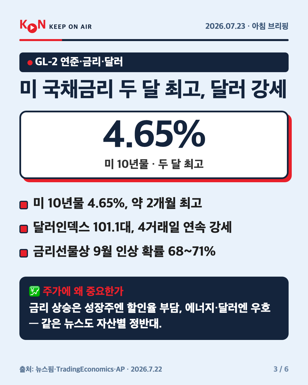 미 국채금리 두 달 최고, 달러 강세 카드