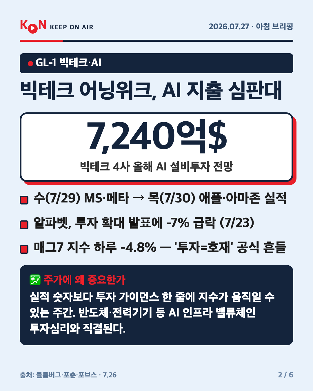 빅테크 어닝위크, AI 지출 심판대 카드