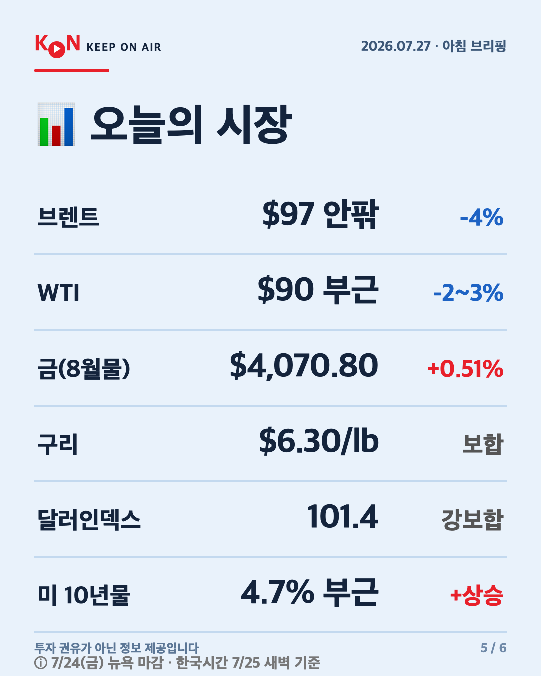 카드 5