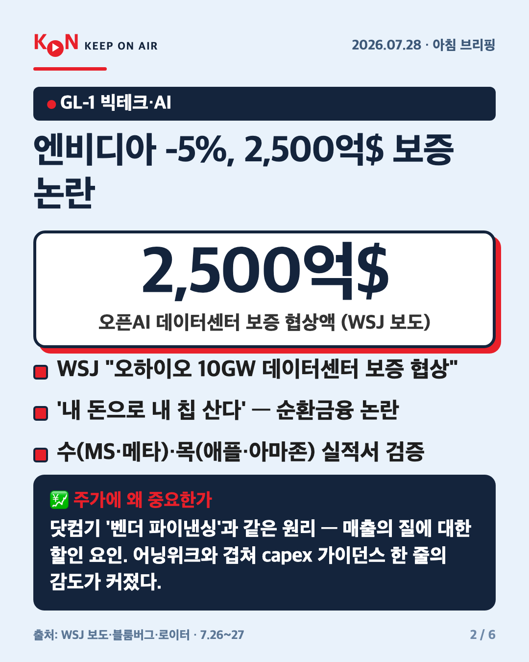 엔비디아 -5%, 2,500억$ 보증 논란 카드