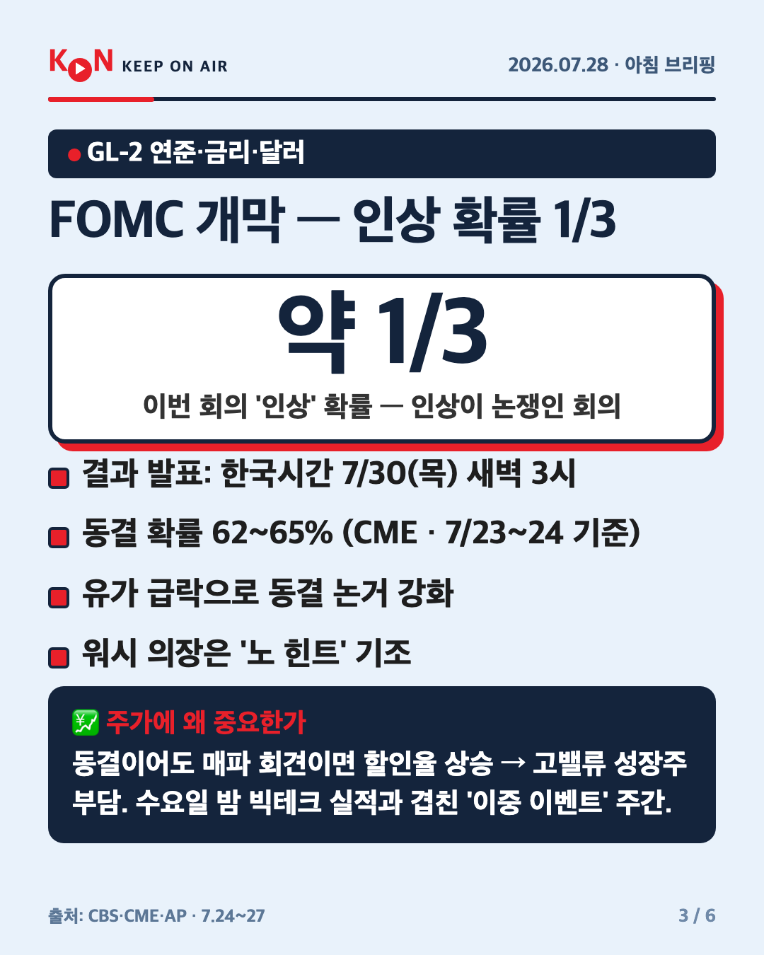 FOMC 개막 — 인상 확률 1/3 카드