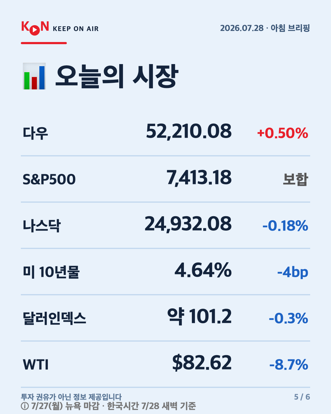 카드 5