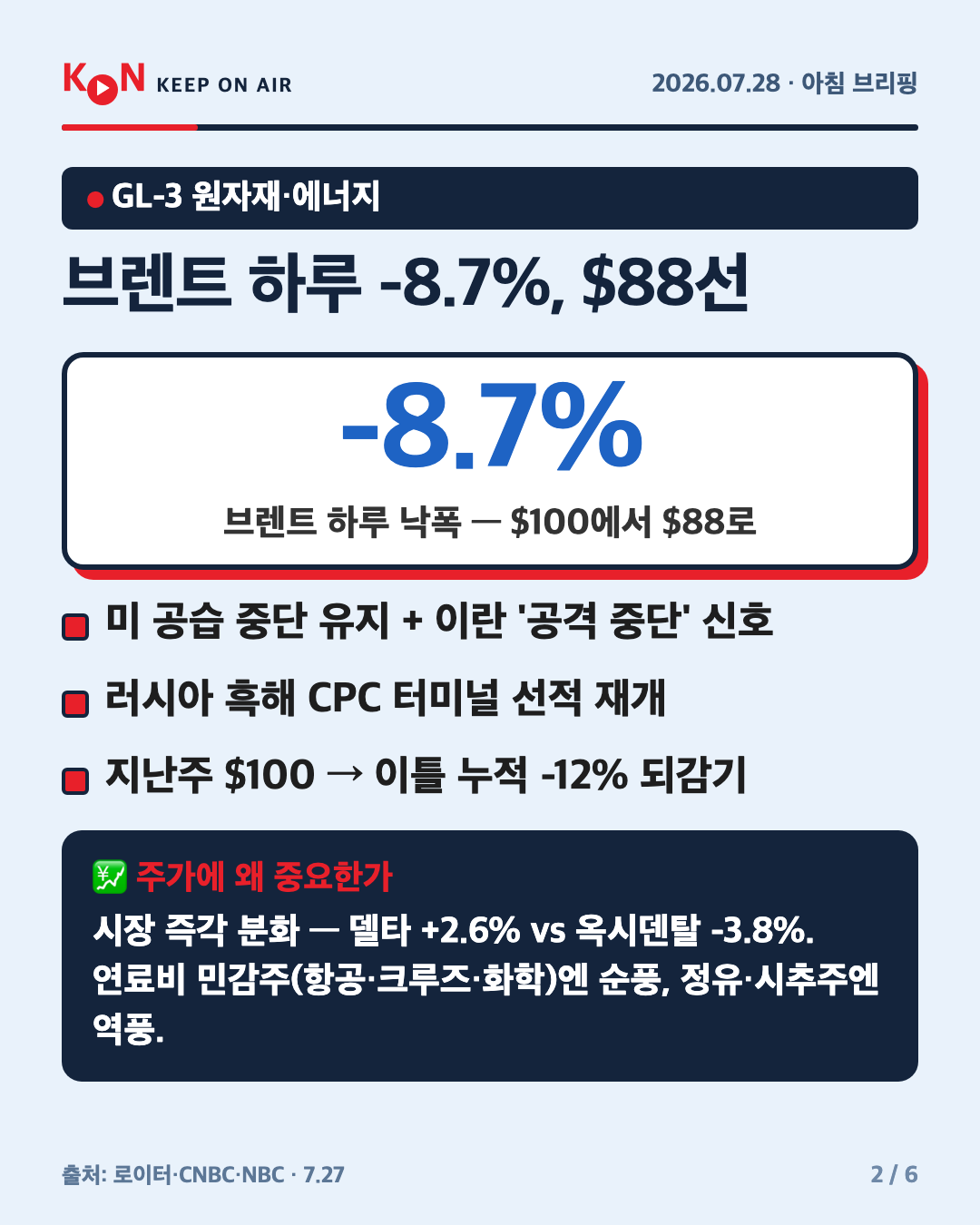 브렌트 하루 -8.7%, $88선 카드