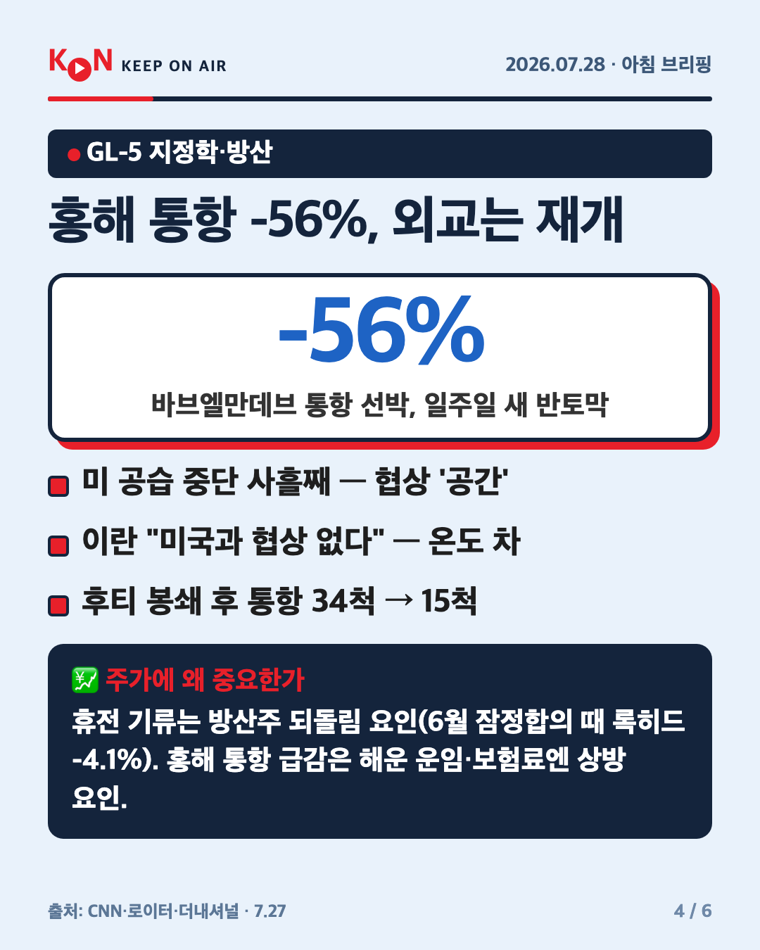 홍해 통항 -56%, 외교는 재개 카드