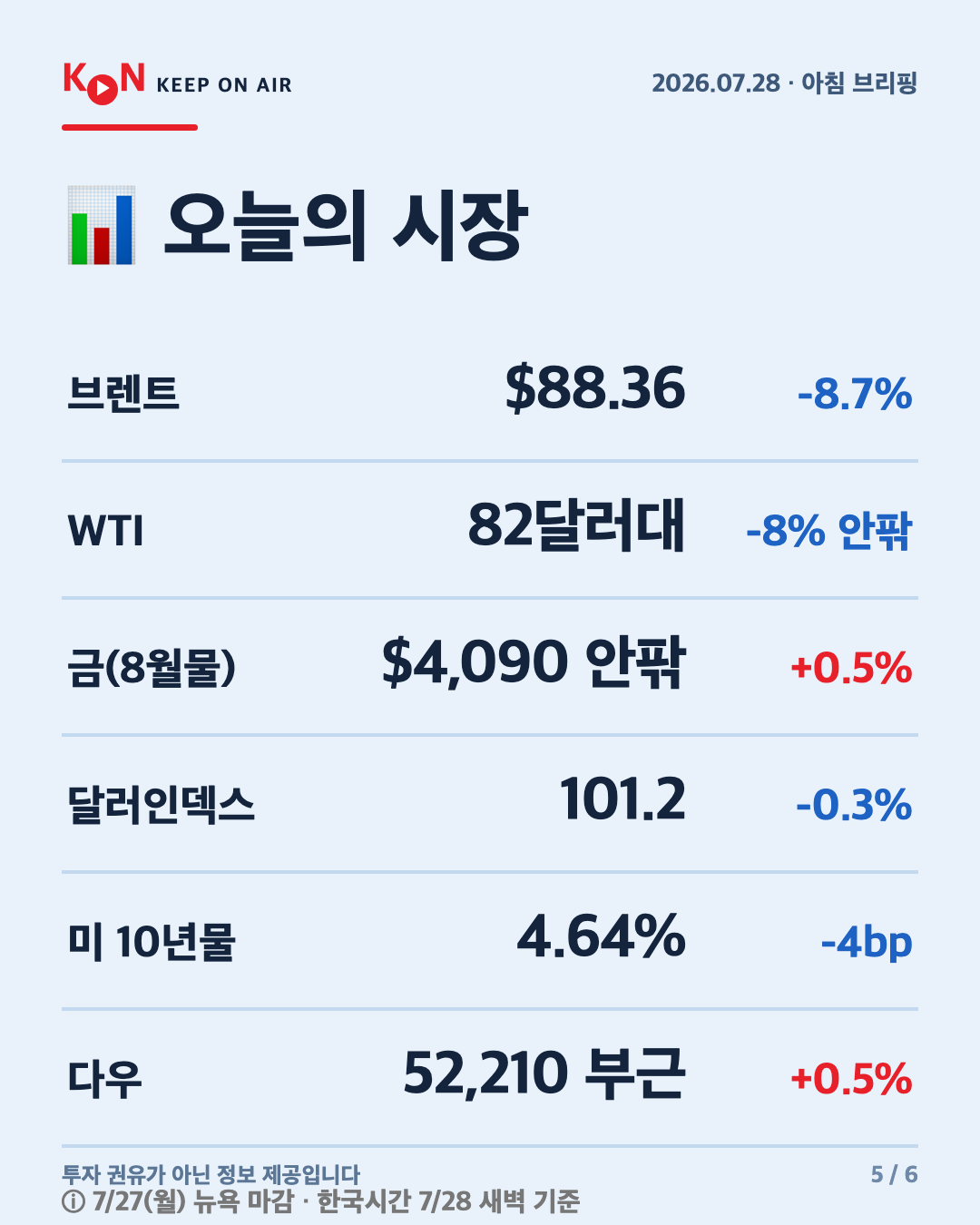 카드 5