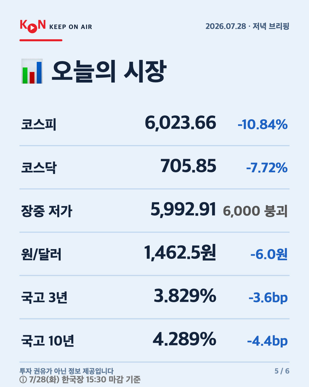 카드 5