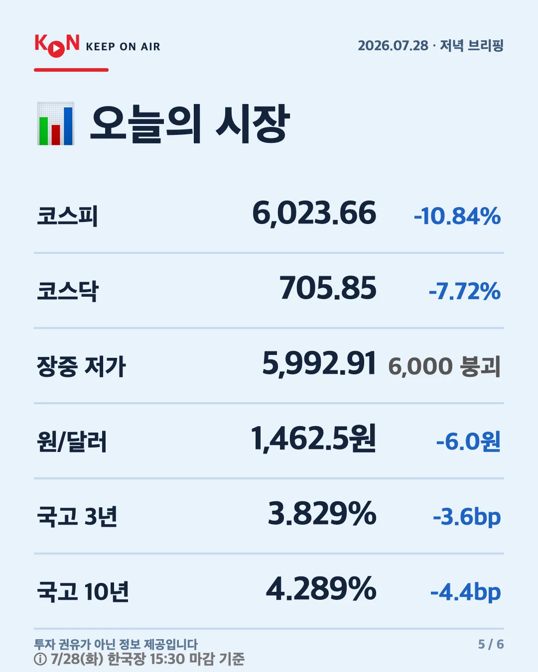 카드 5