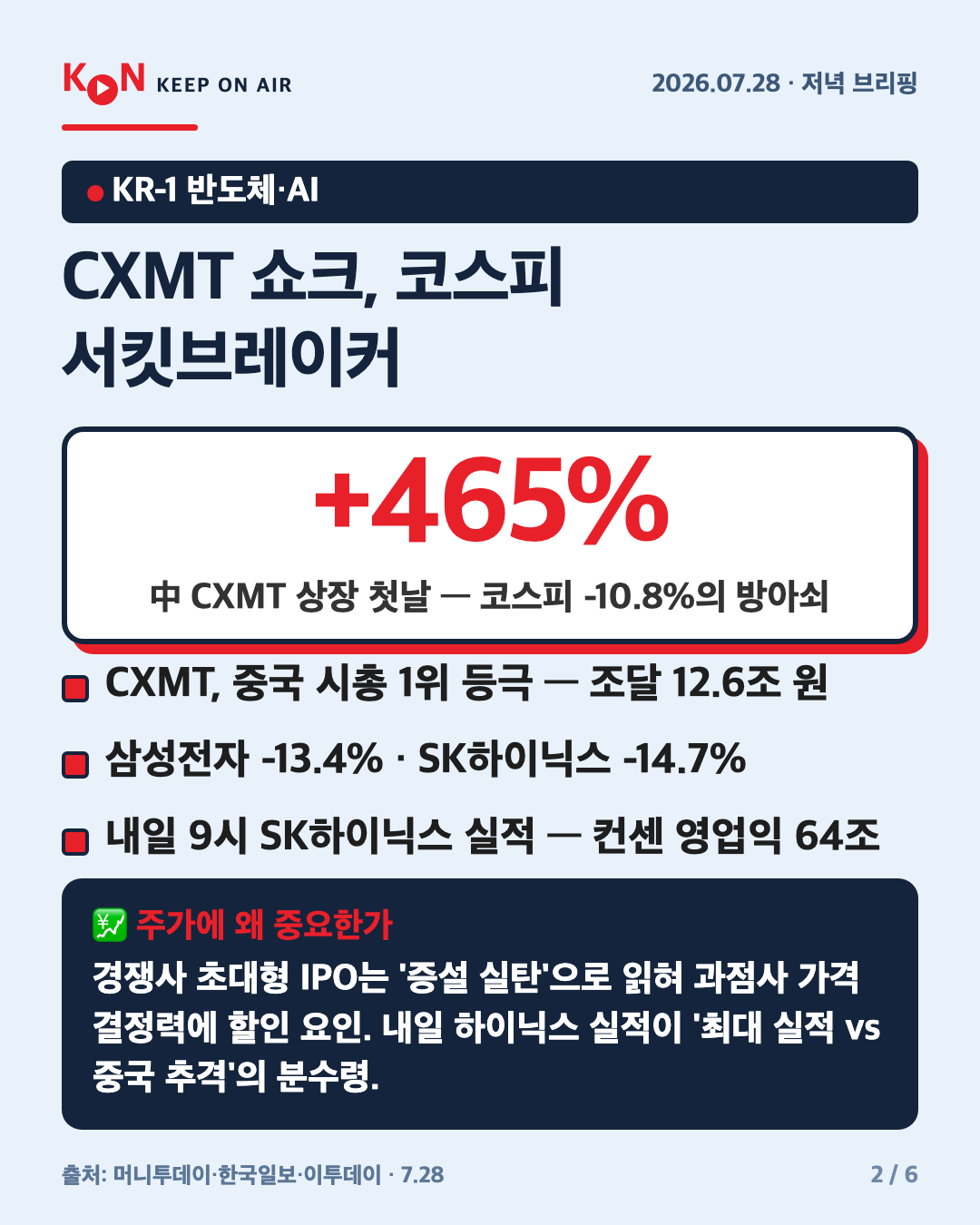 CXMT 쇼크, 코스피 서킷브레이커 카드