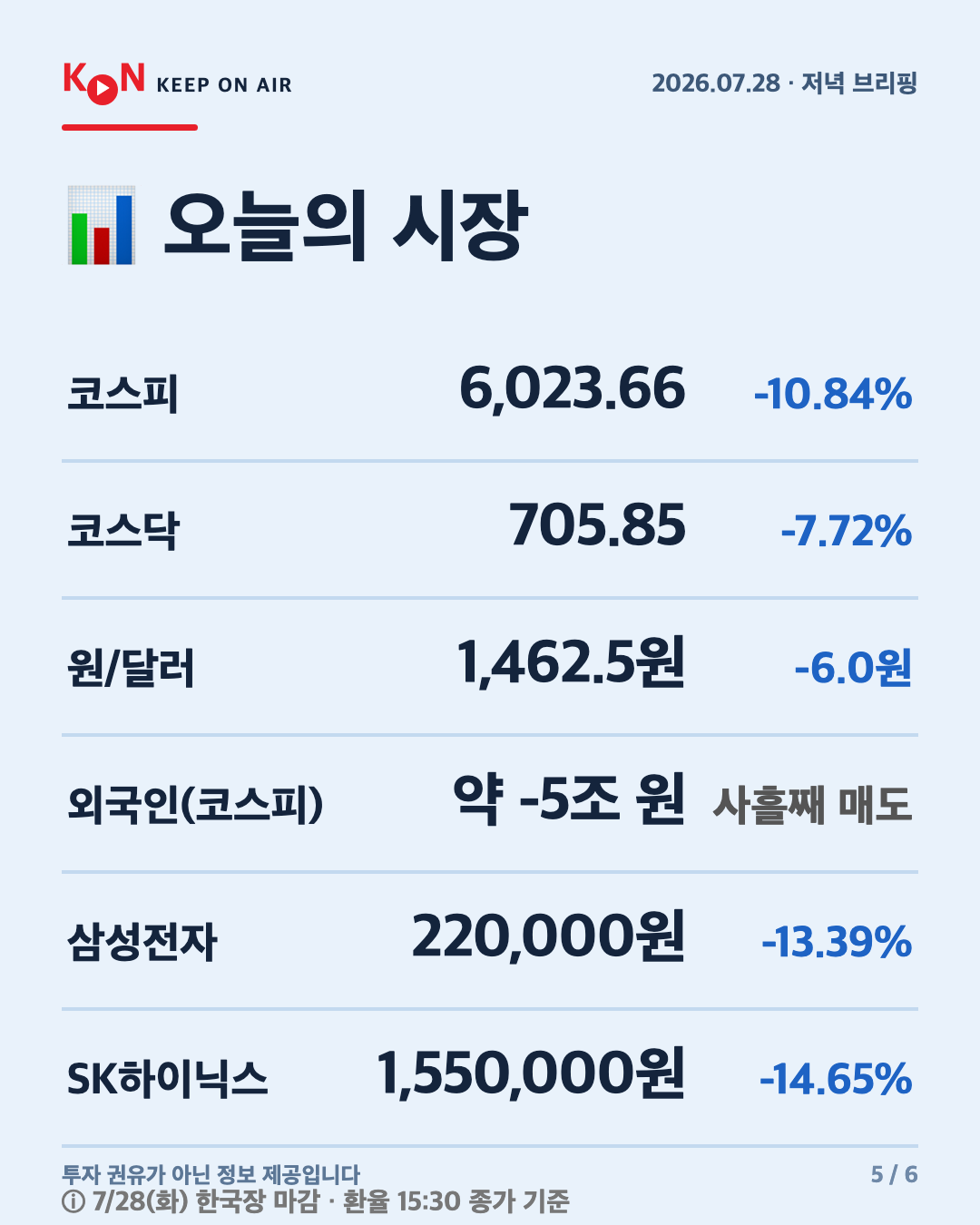 카드 5