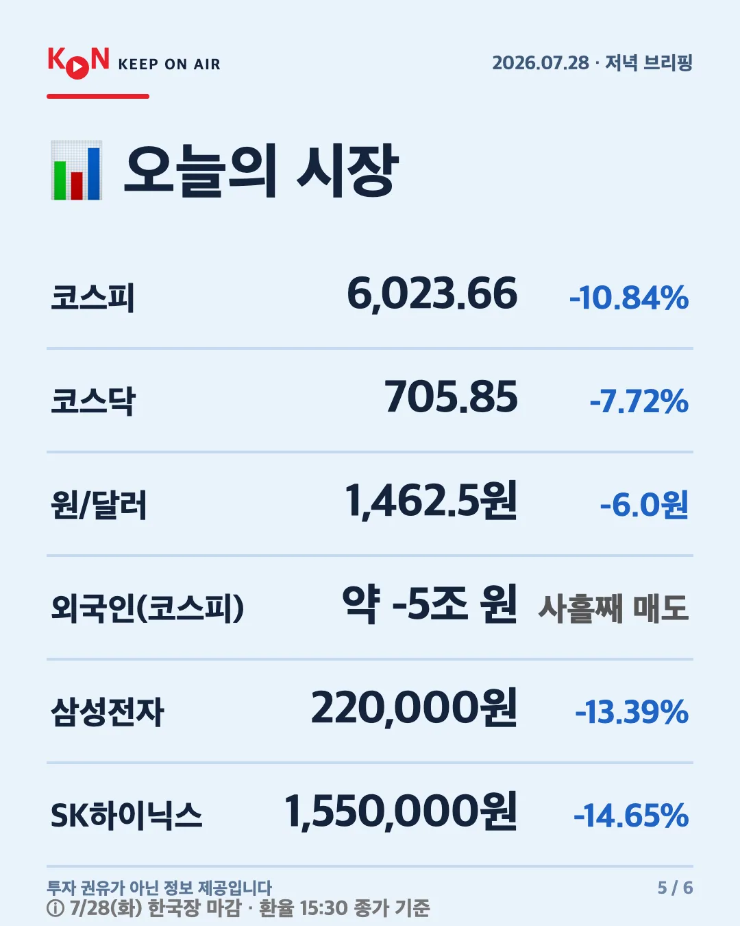 카드 5