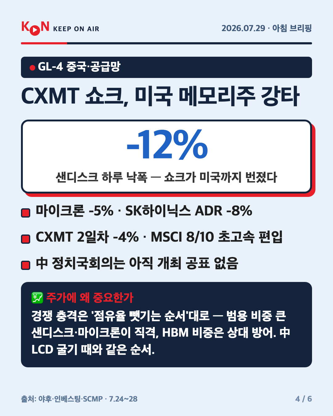 CXMT 쇼크, 미국 메모리주 강타 카드