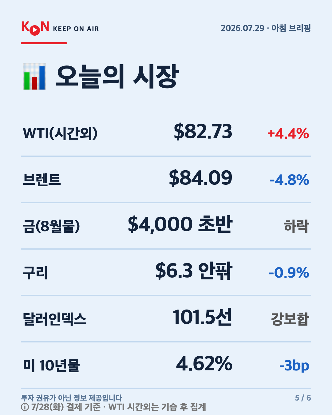 카드 5