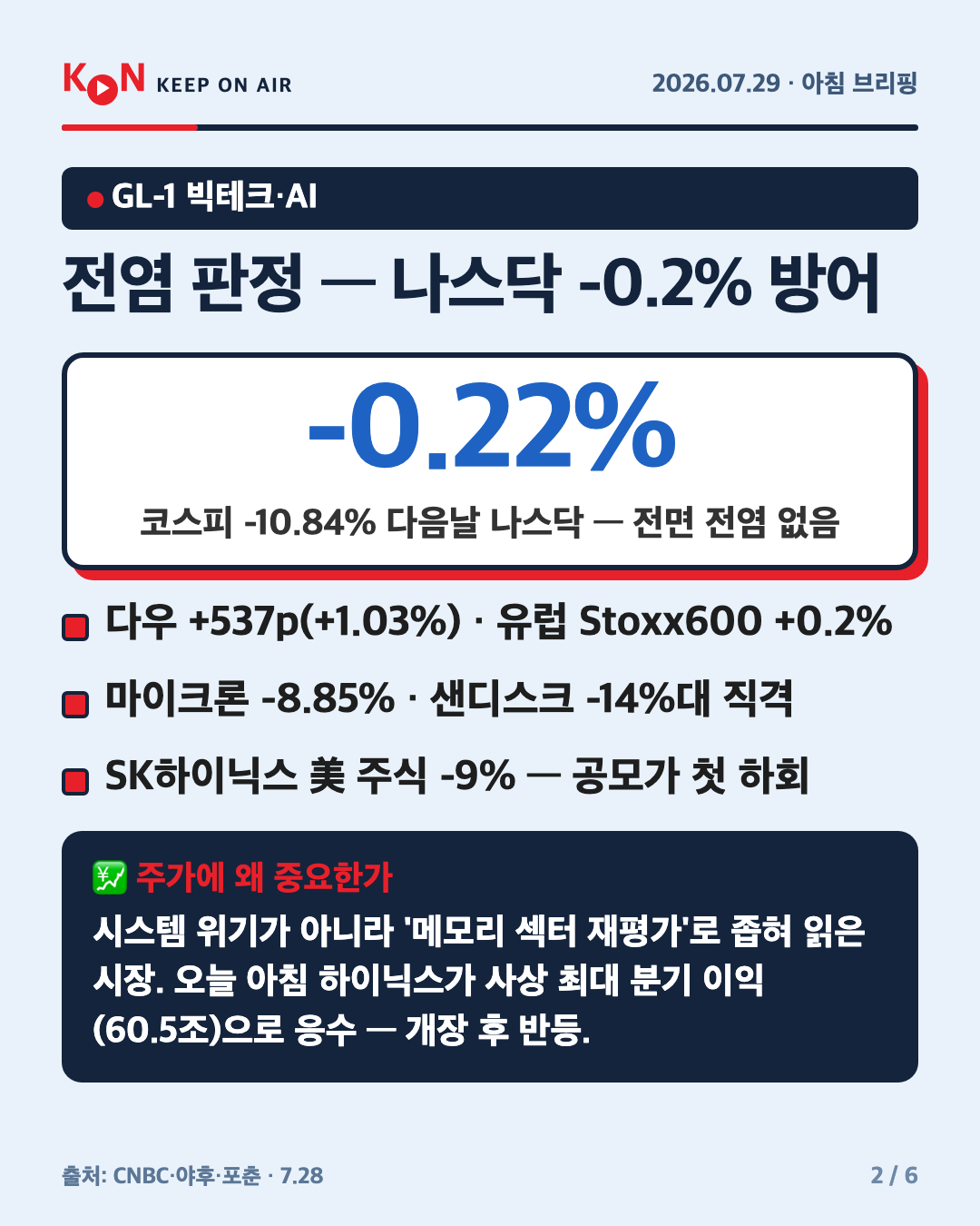 전염 판정 — 나스닥 -0.2% 방어 카드
