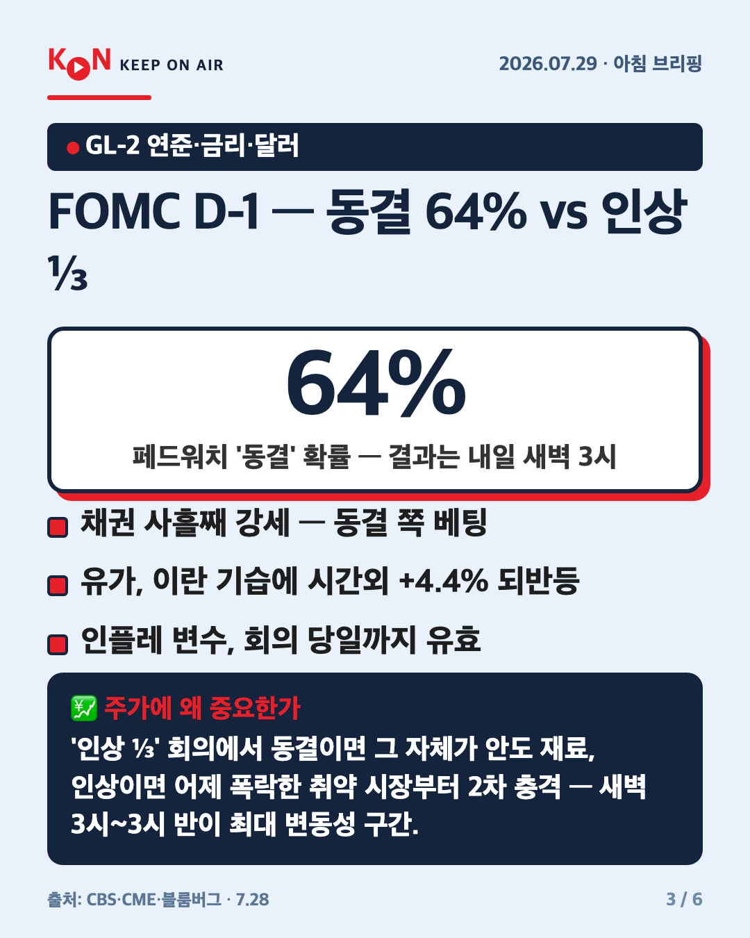 FOMC D-1 — 동결 64% vs 인상 ⅓ 카드