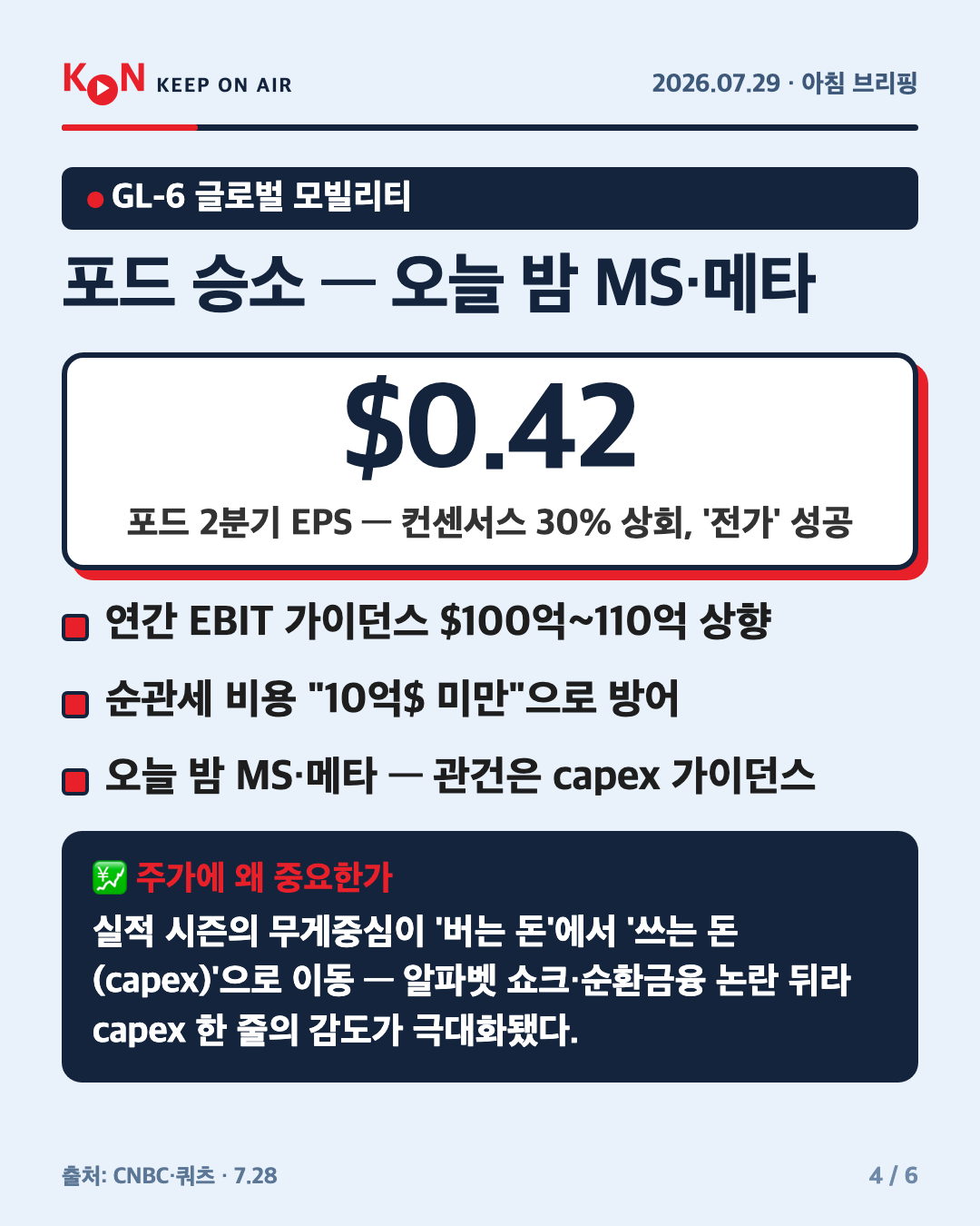 포드 승소 — 오늘 밤 MS·메타 카드