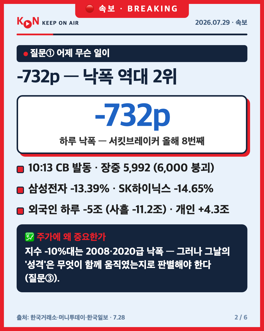 -732p — 낙폭 역대 2위 카드