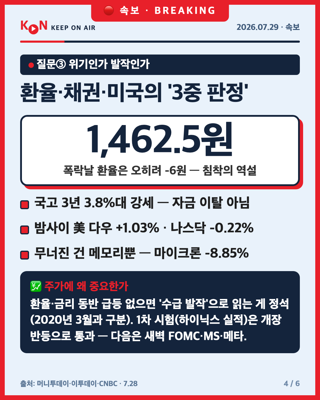 환율·채권·미국의 '3중 판정' 카드