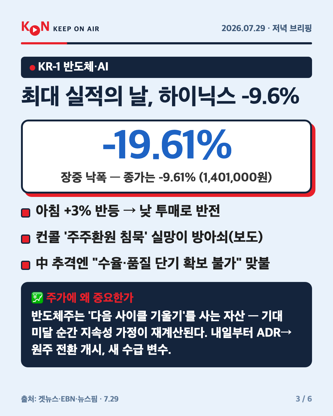 최대 실적의 날, 하이닉스 -9.6% 카드