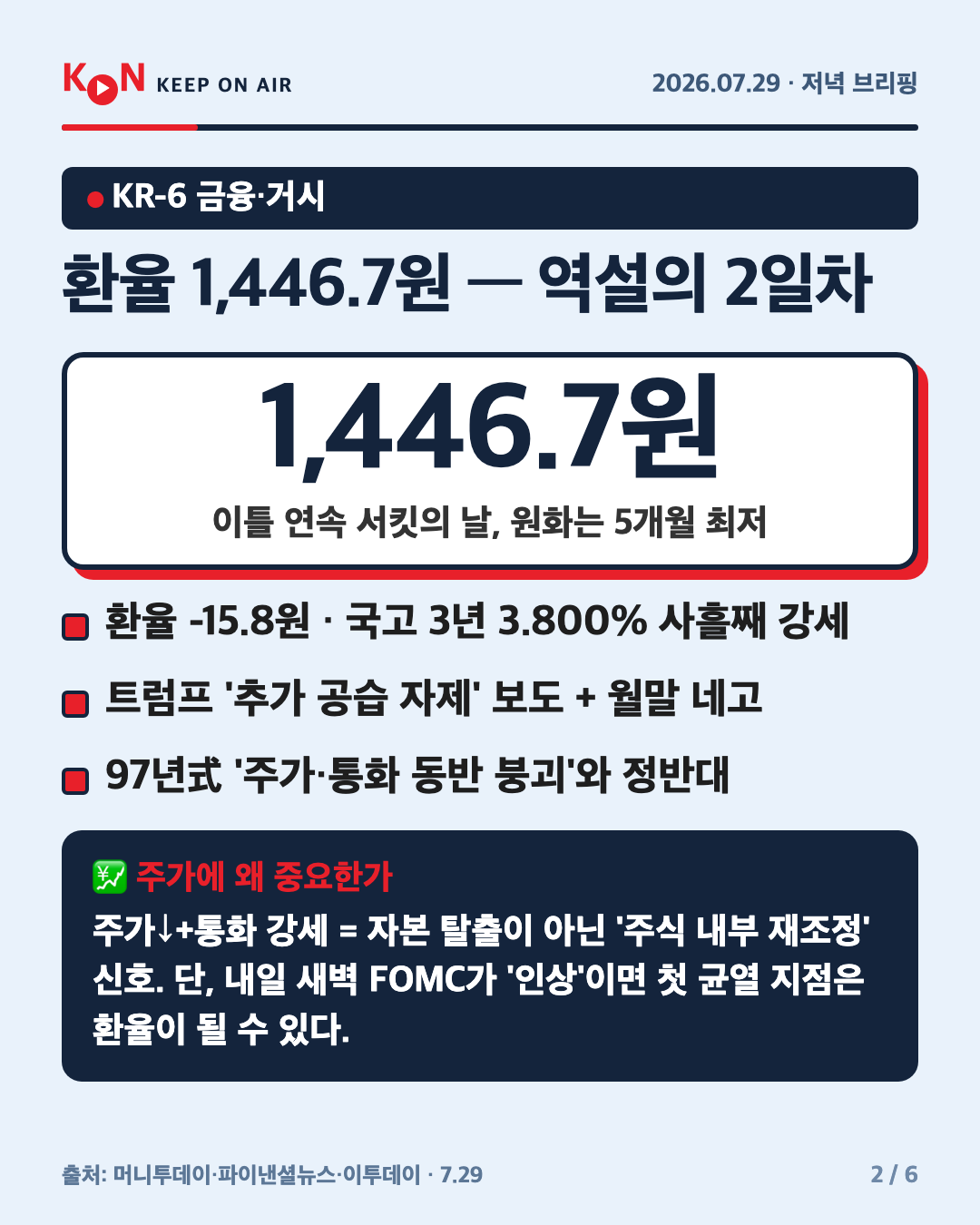 환율 1,446.7원 — 역설의 2일차 카드