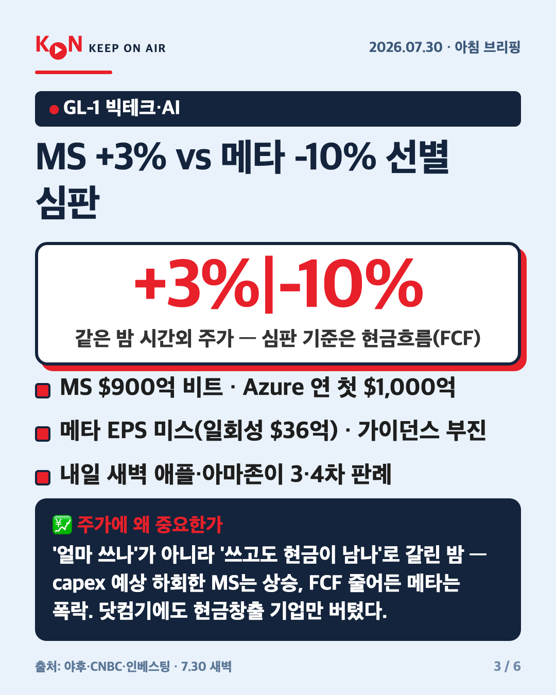 MS +3% vs 메타 -10% 선별 심판 카드