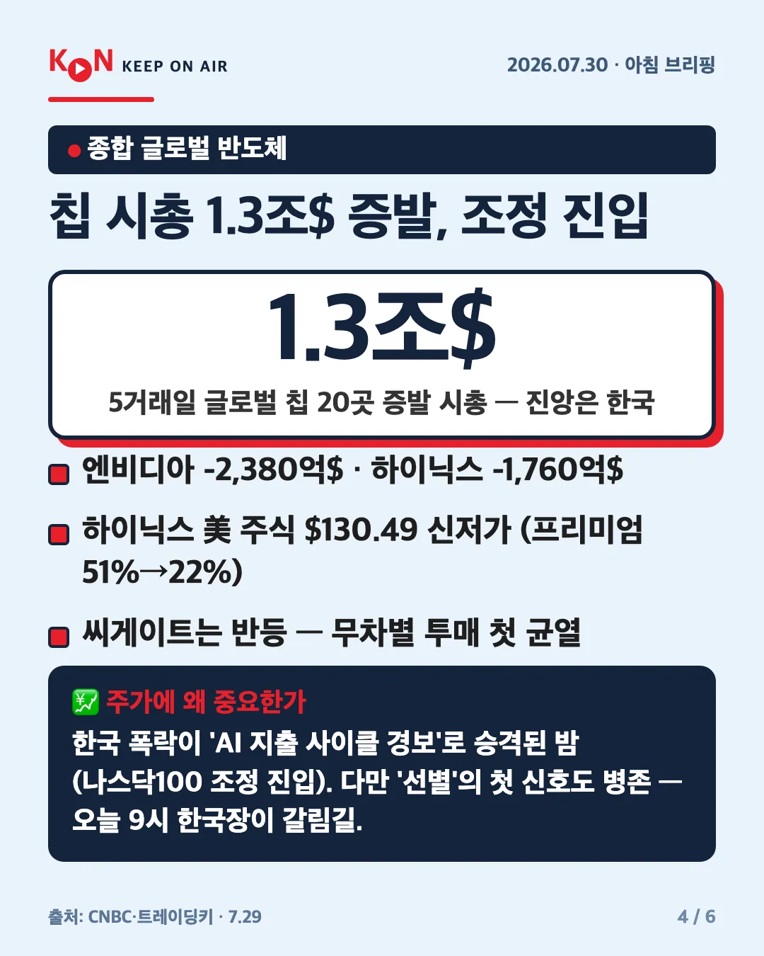 카드 4