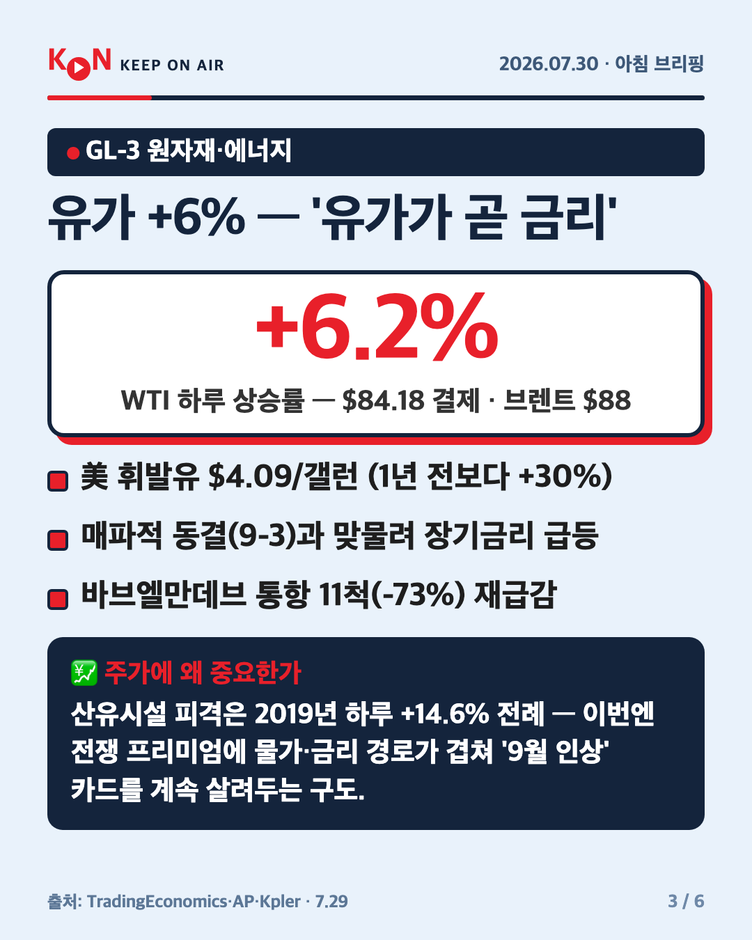 유가 +6% — '유가가 곧 금리' 카드