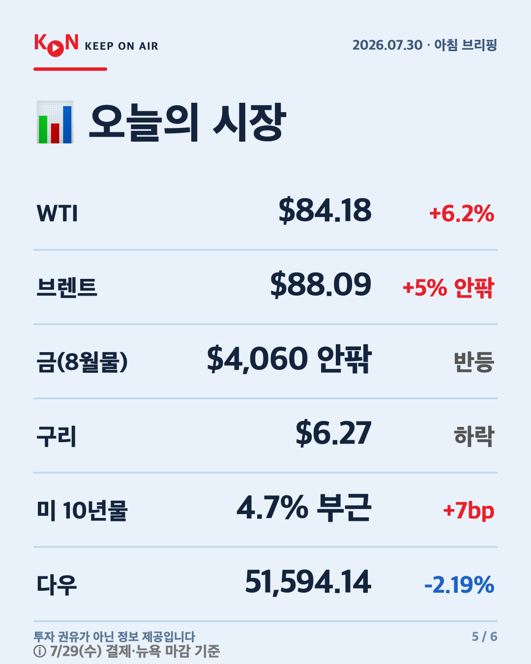 카드 5