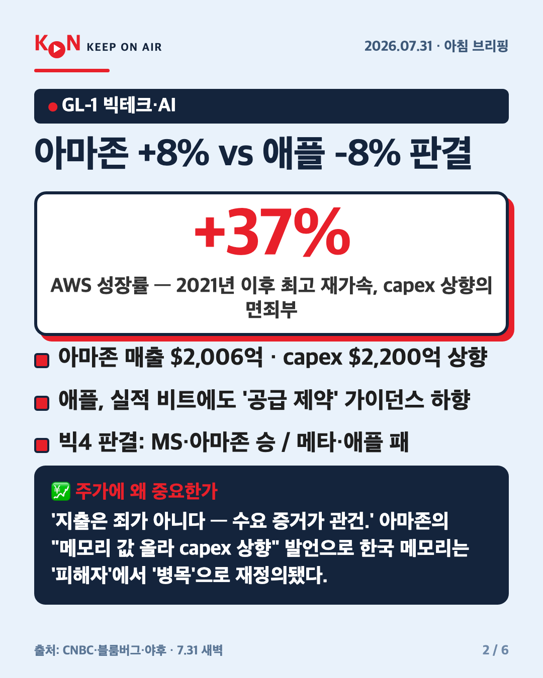 아마존 +8% vs 애플 -8% 판결 카드