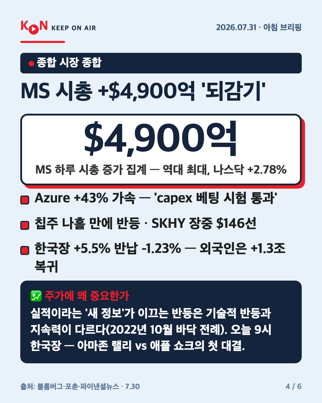 MS 시총 +$4,900억 '되감기' 카드