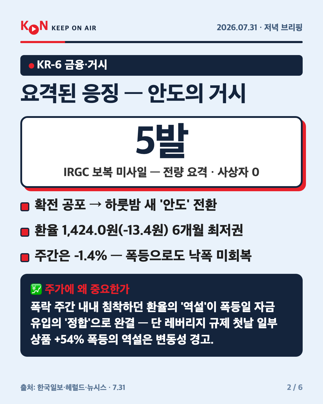 요격된 응징 — 안도의 거시 카드