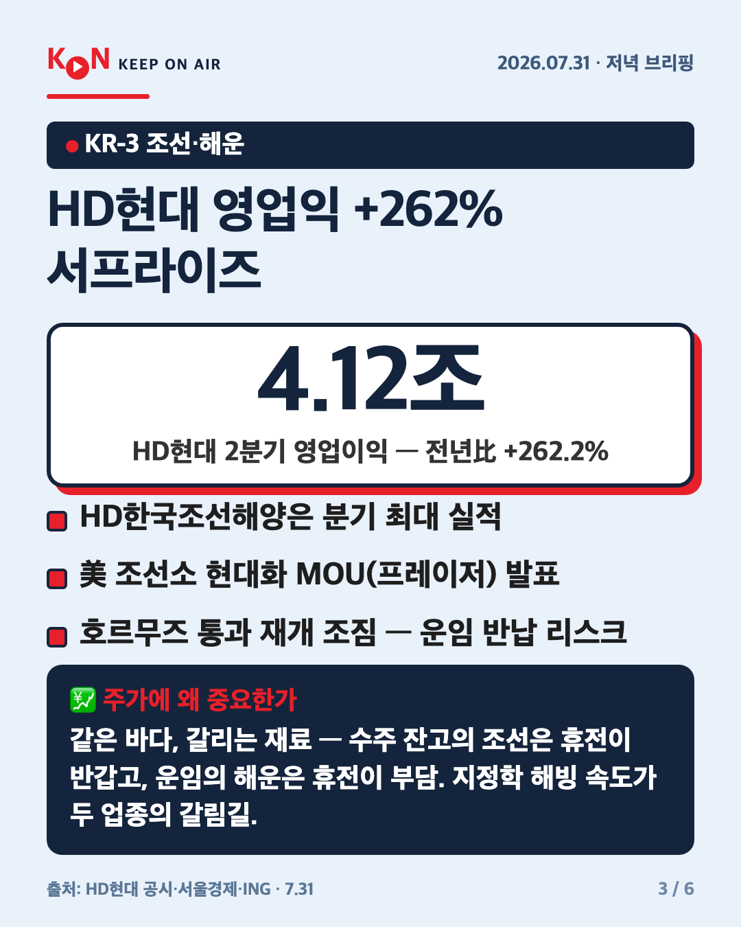 HD현대 영업익 +262% 서프라이즈 카드