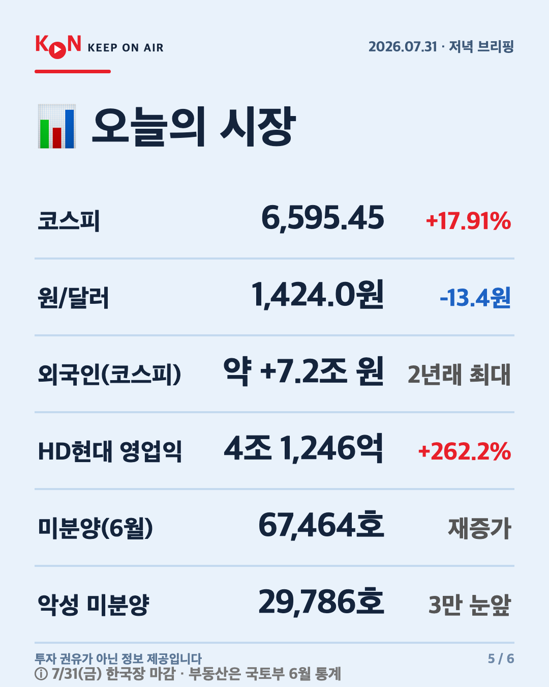 카드 5