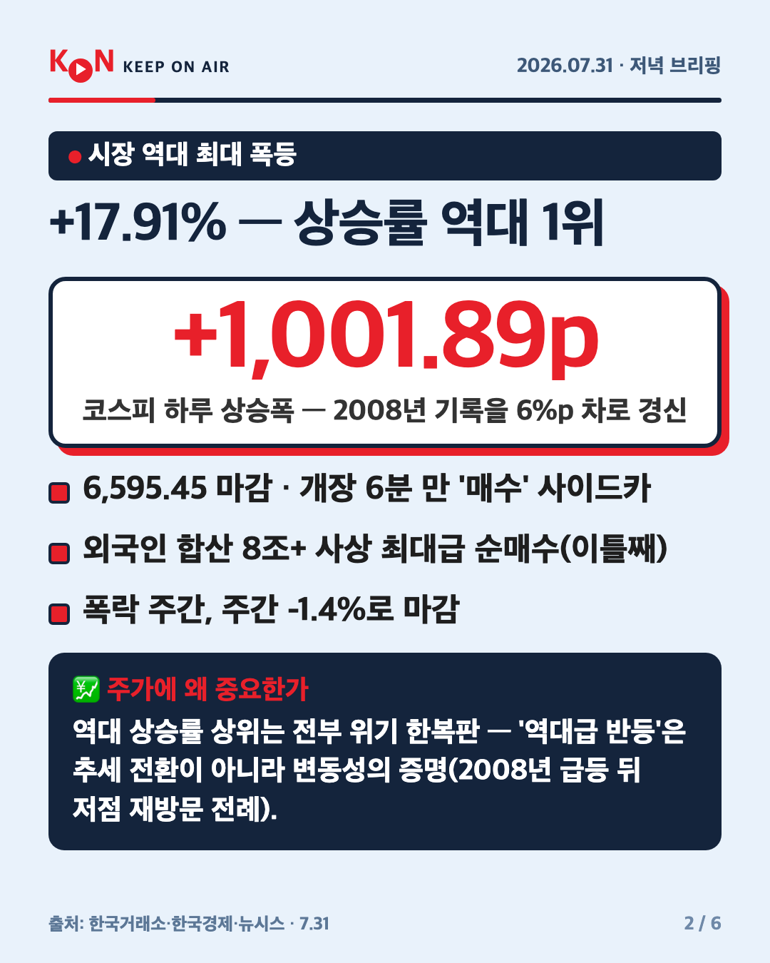 +17.91% — 상승률 역대 1위 카드