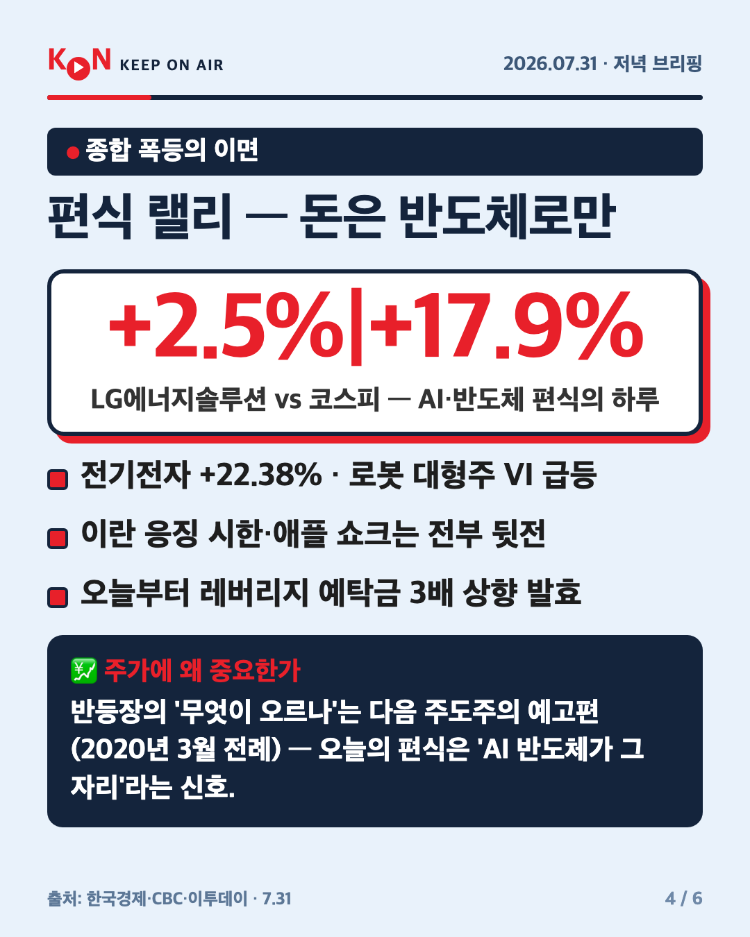 편식 랠리 — 돈은 반도체로만 카드