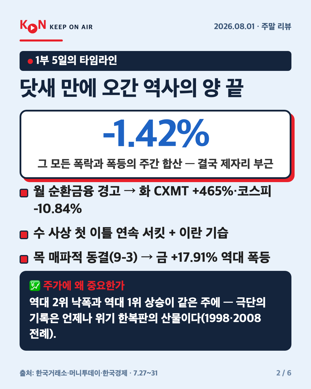 닷새 만에 오간 역사의 양 끝 카드