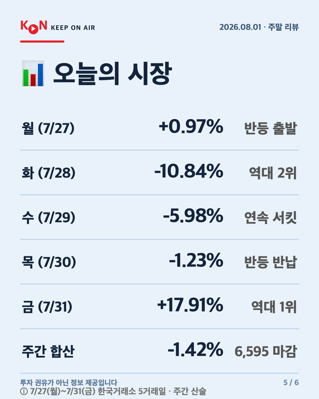 카드 5