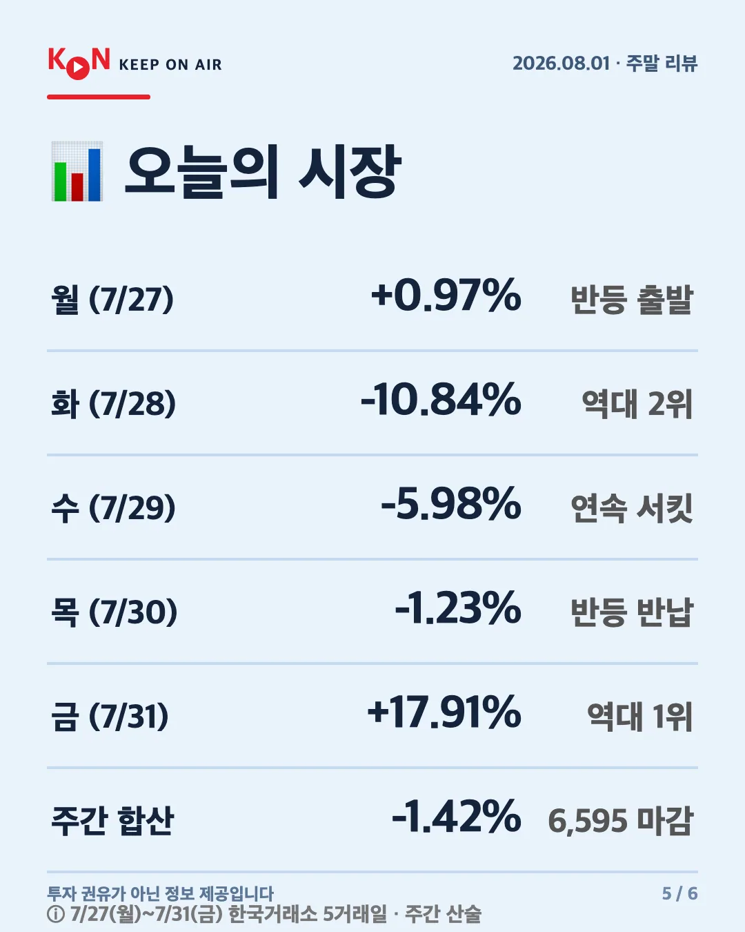 카드 5