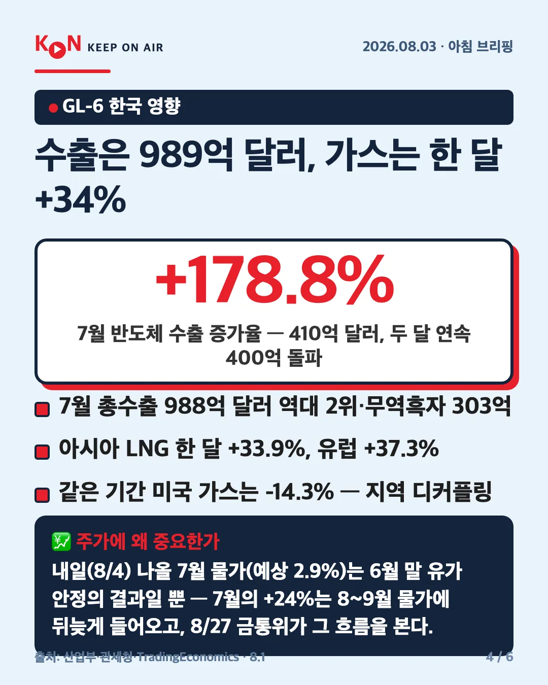 카드 4