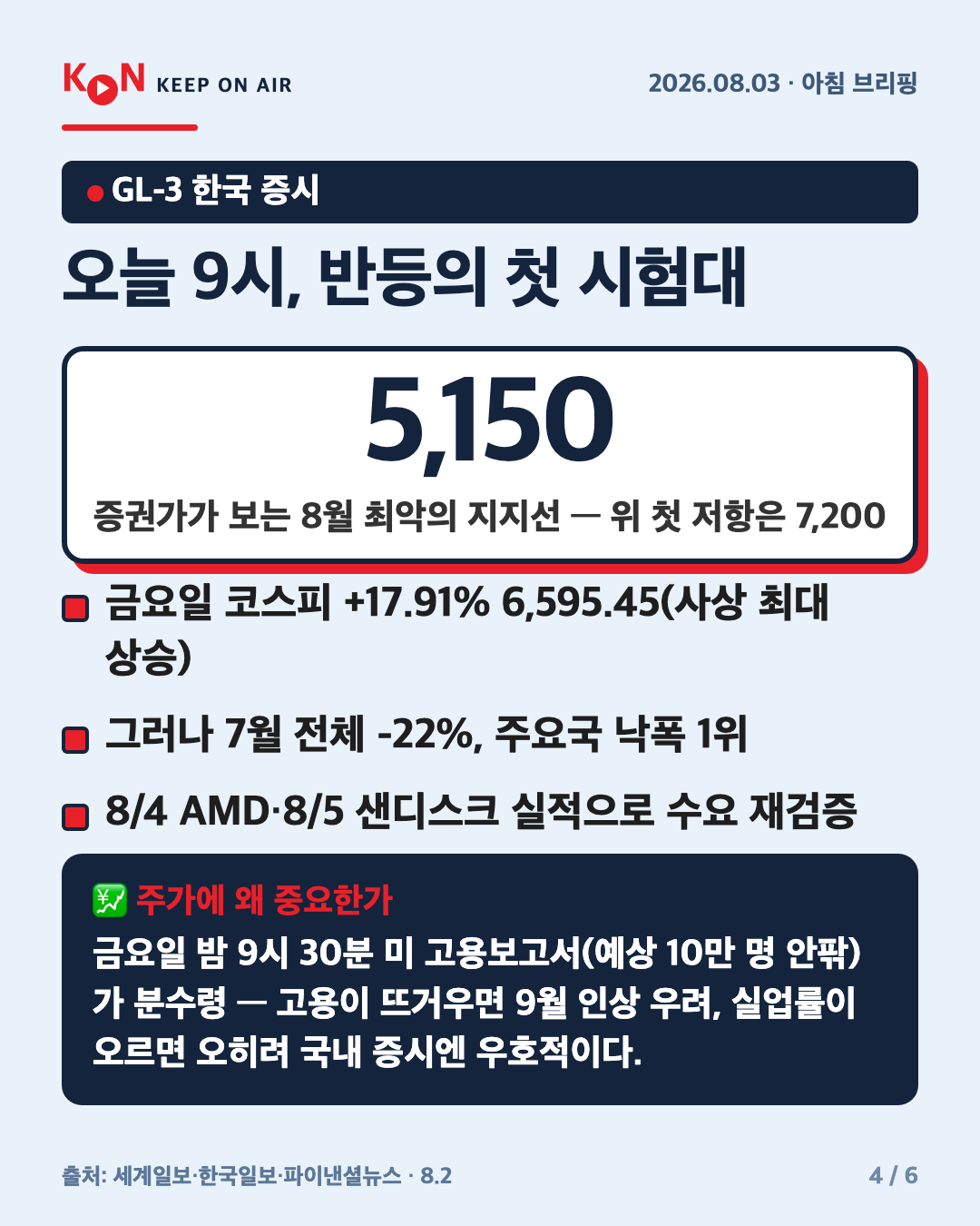 오늘 9시, 반등의 첫 시험대 카드