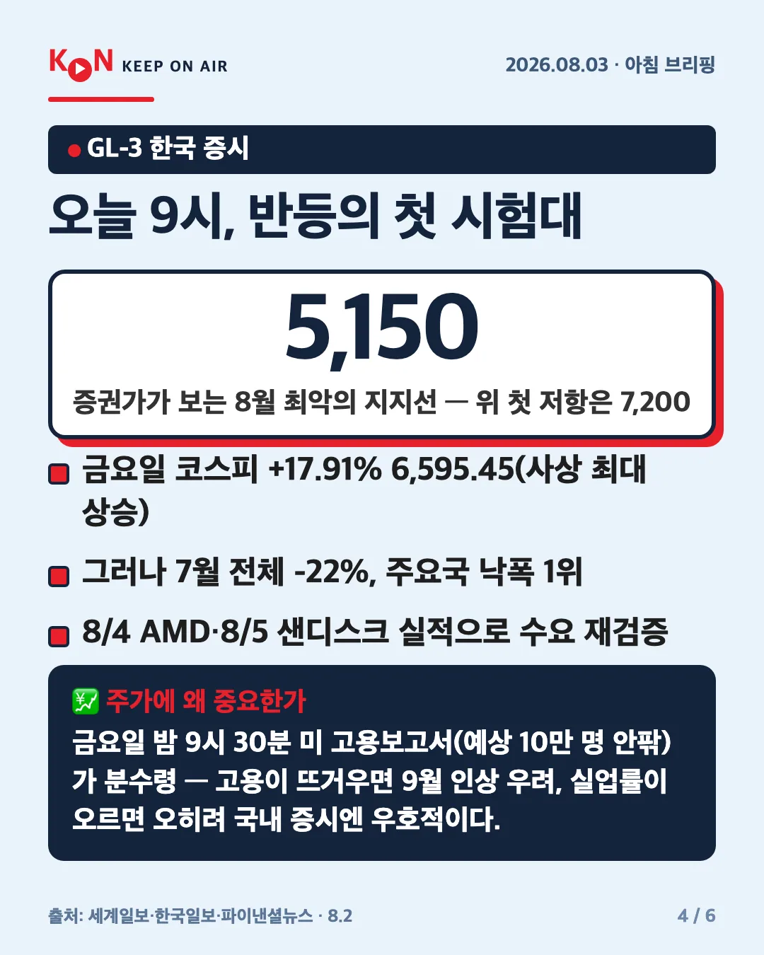 카드 4