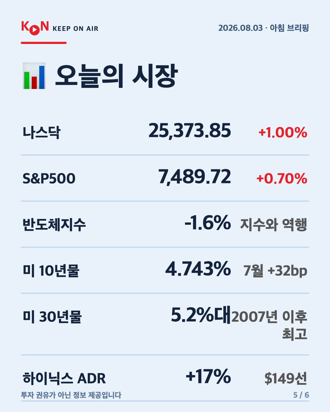카드 5