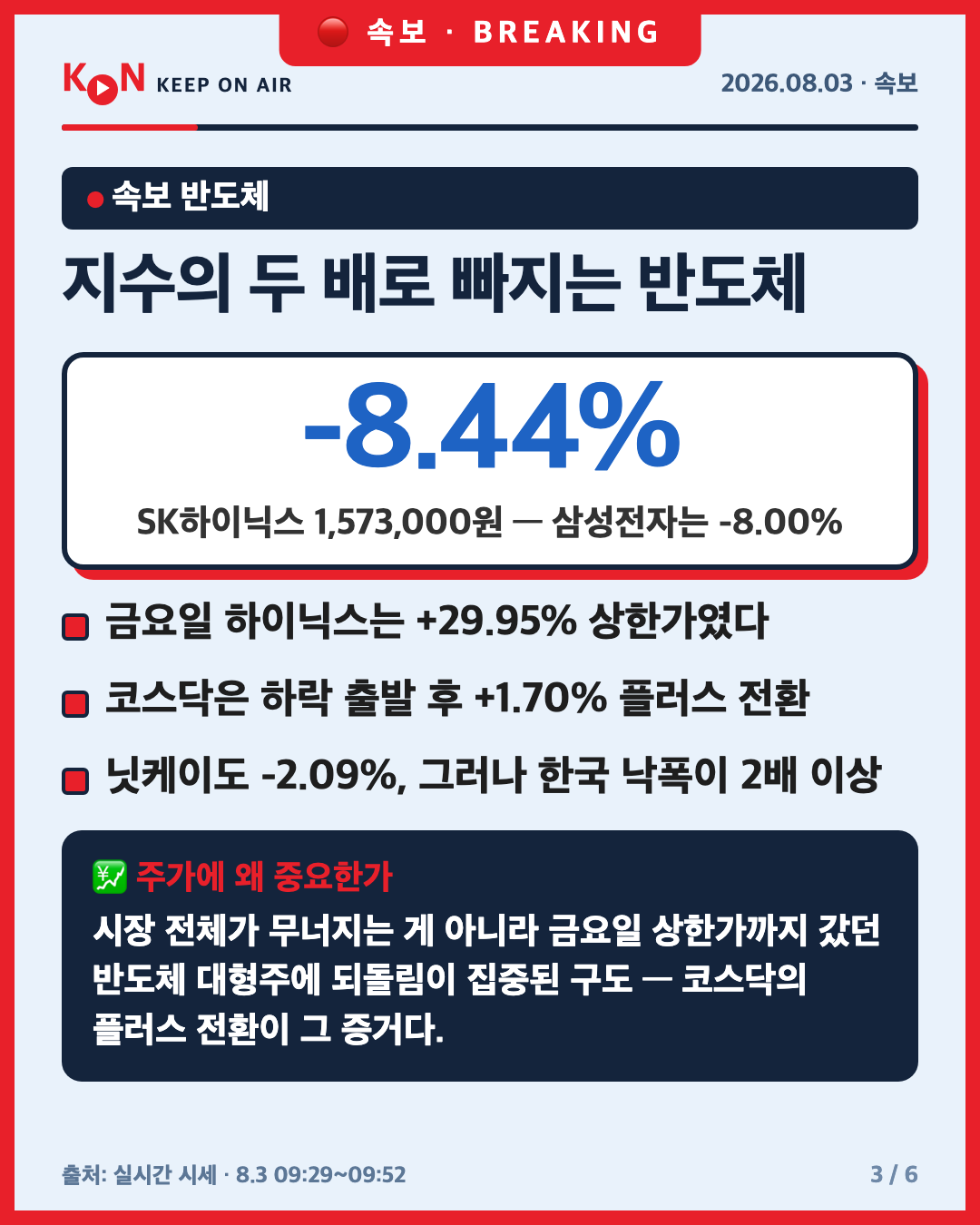 지수의 두 배로 빠지는 반도체 카드