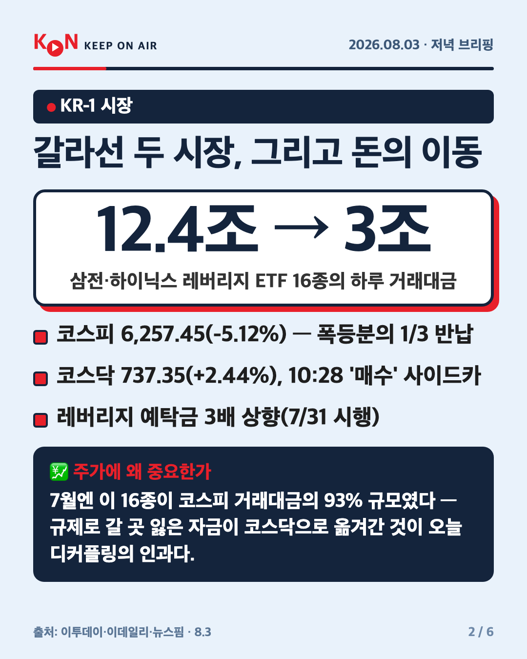 갈라선 두 시장, 그리고 돈의 이동 카드