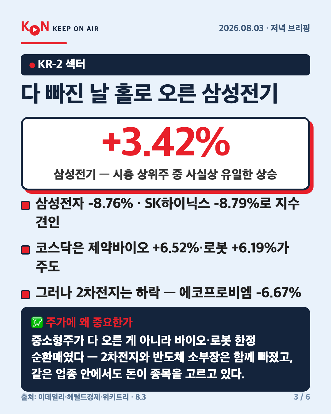 다 빠진 날 홀로 오른 삼성전기 카드