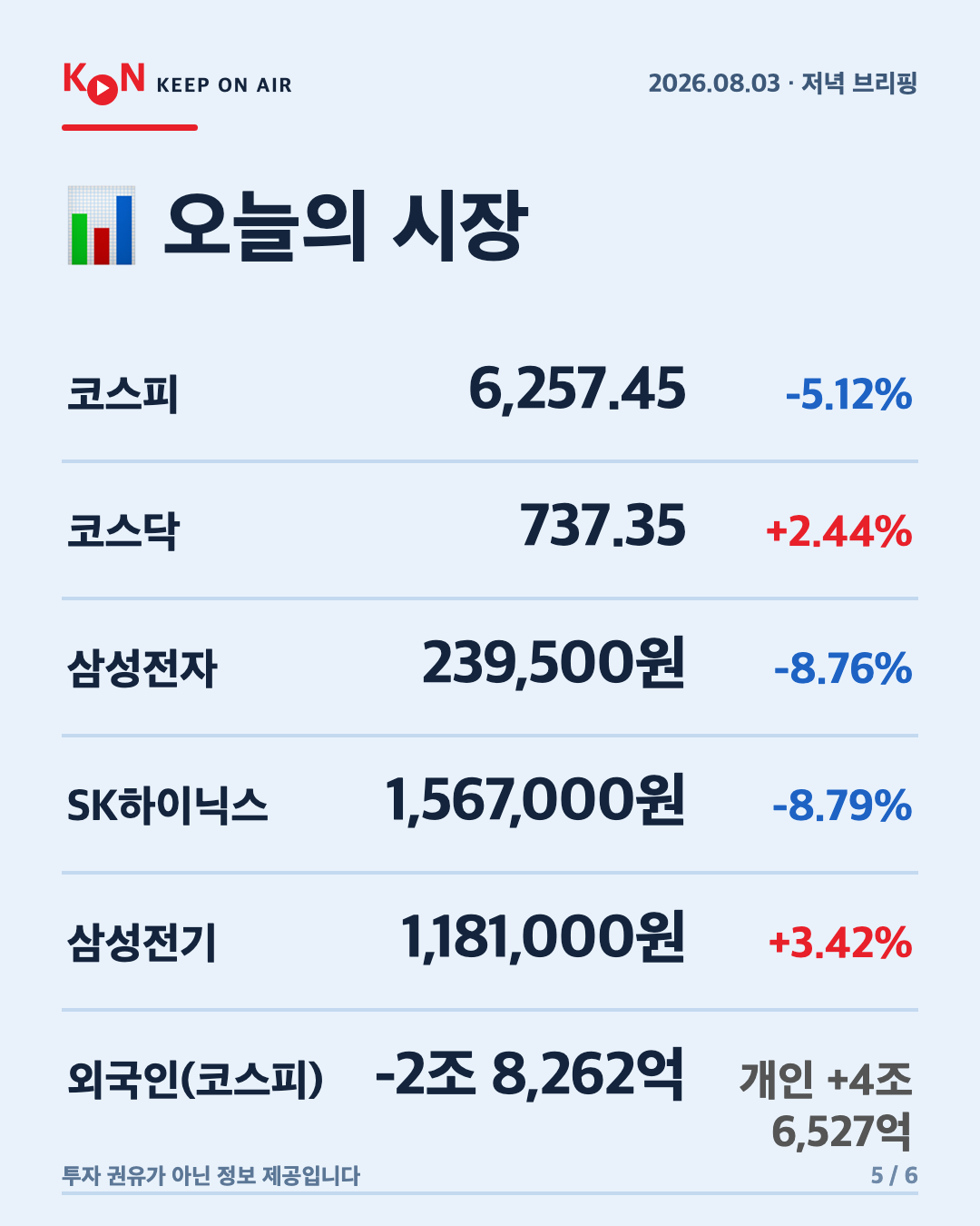 카드 5