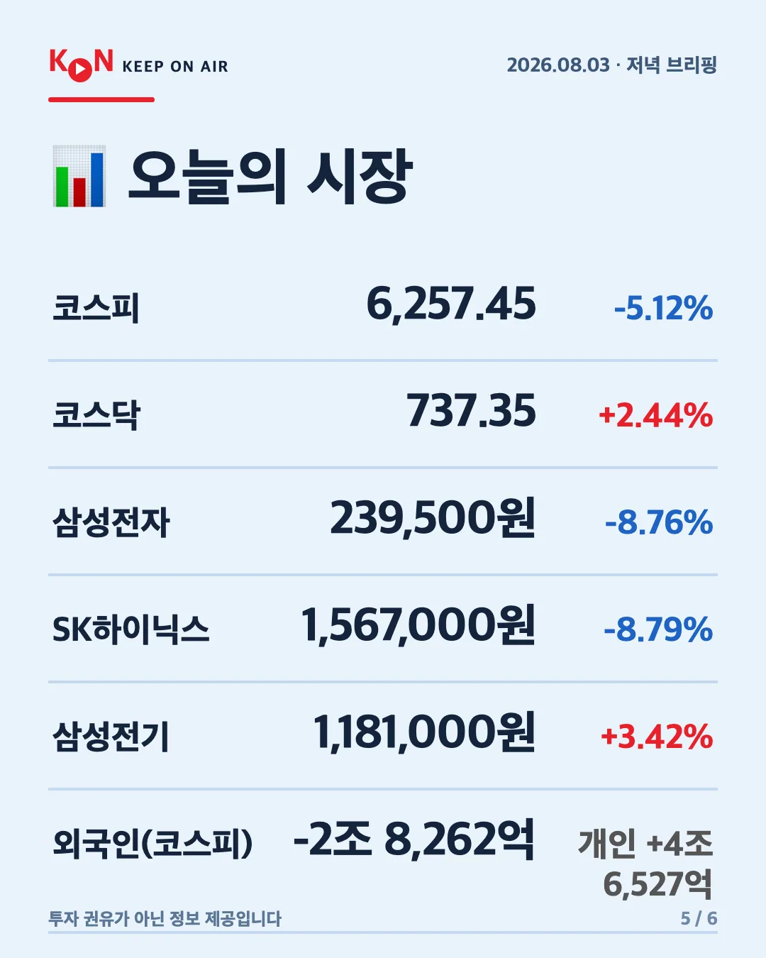 카드 5