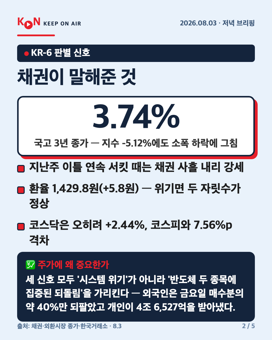 채권이 말해준 것 카드