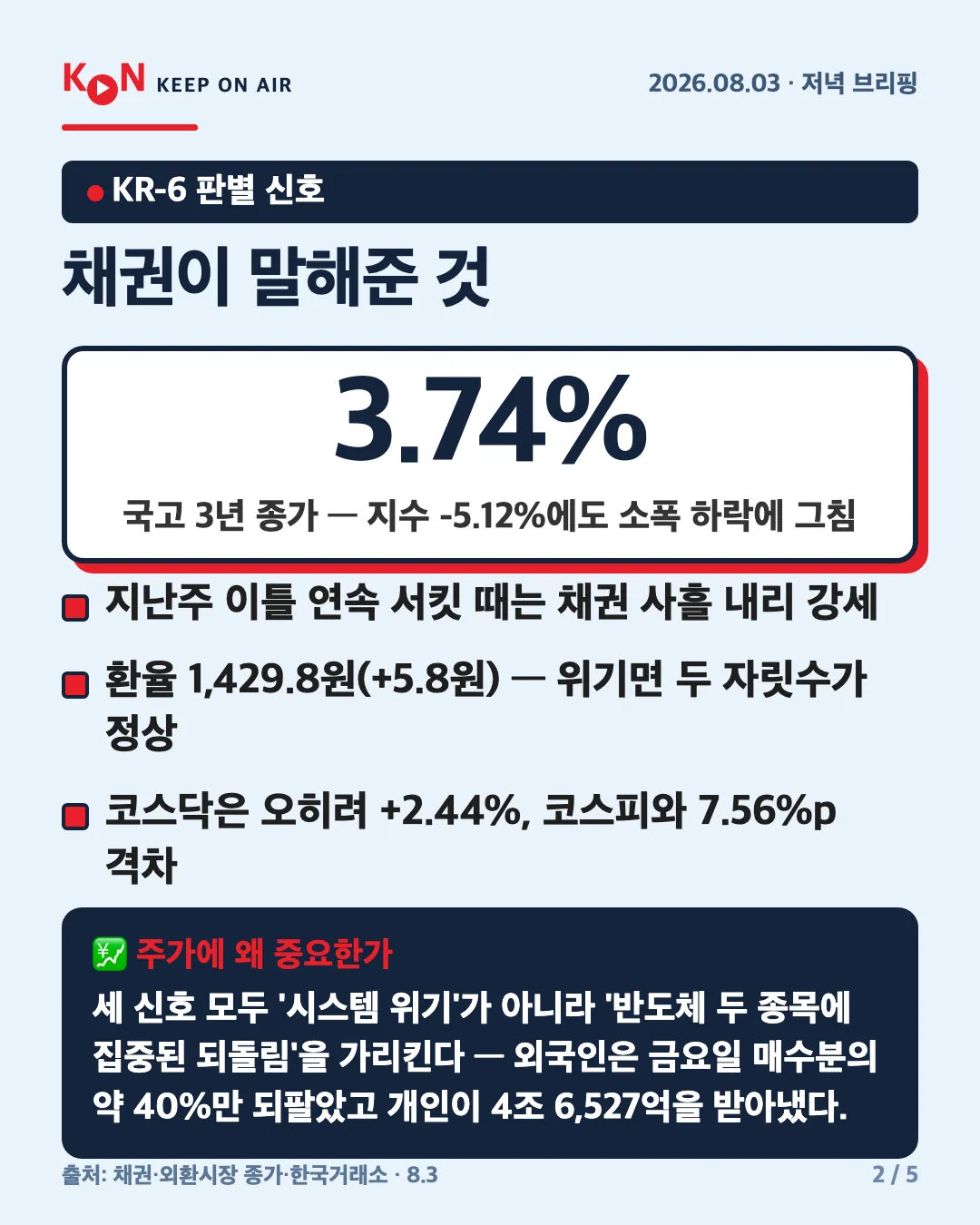 카드 2