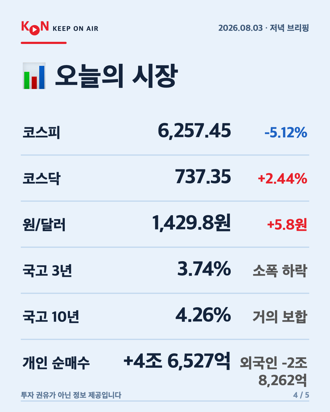 카드 4
