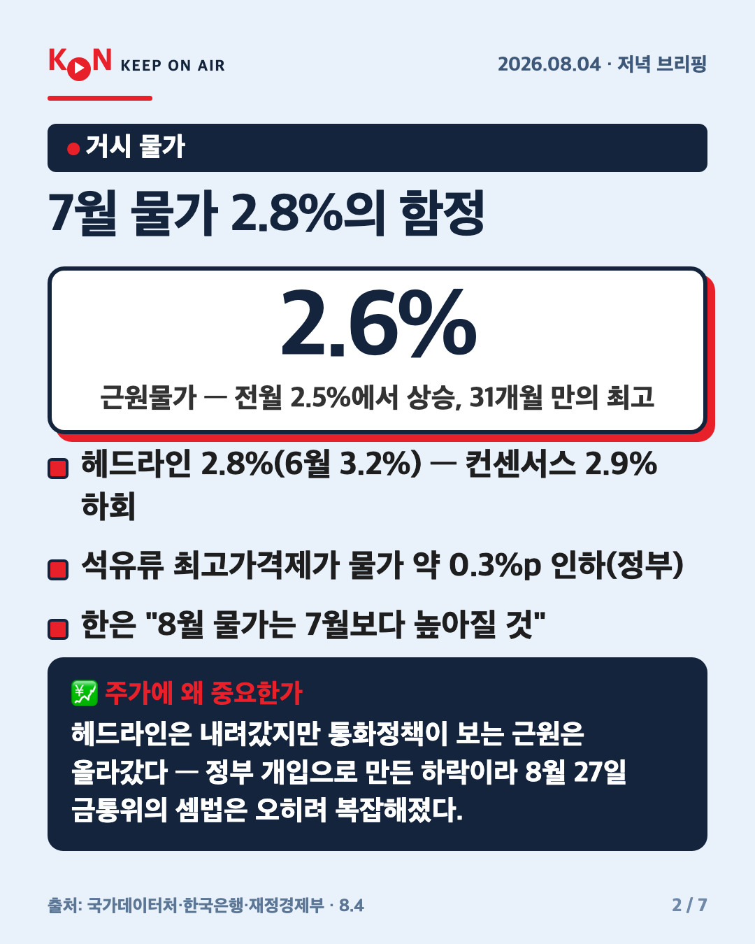 7월 물가 2.8%의 함정 카드
